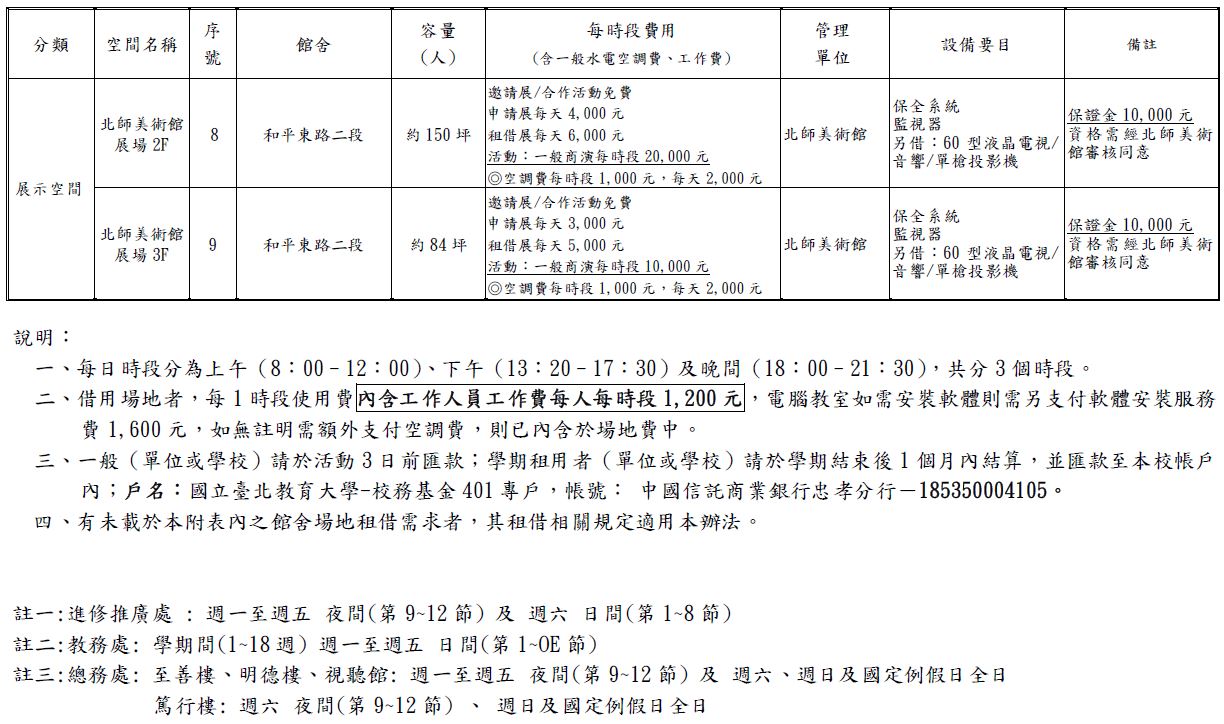 國北教大館舍場地使用收費標準暨管理單位一覽表-10.JPG