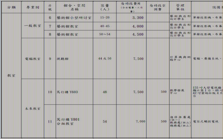 國北教大館舍場地使用收費標準暨管理單位一覽表-2.JPG