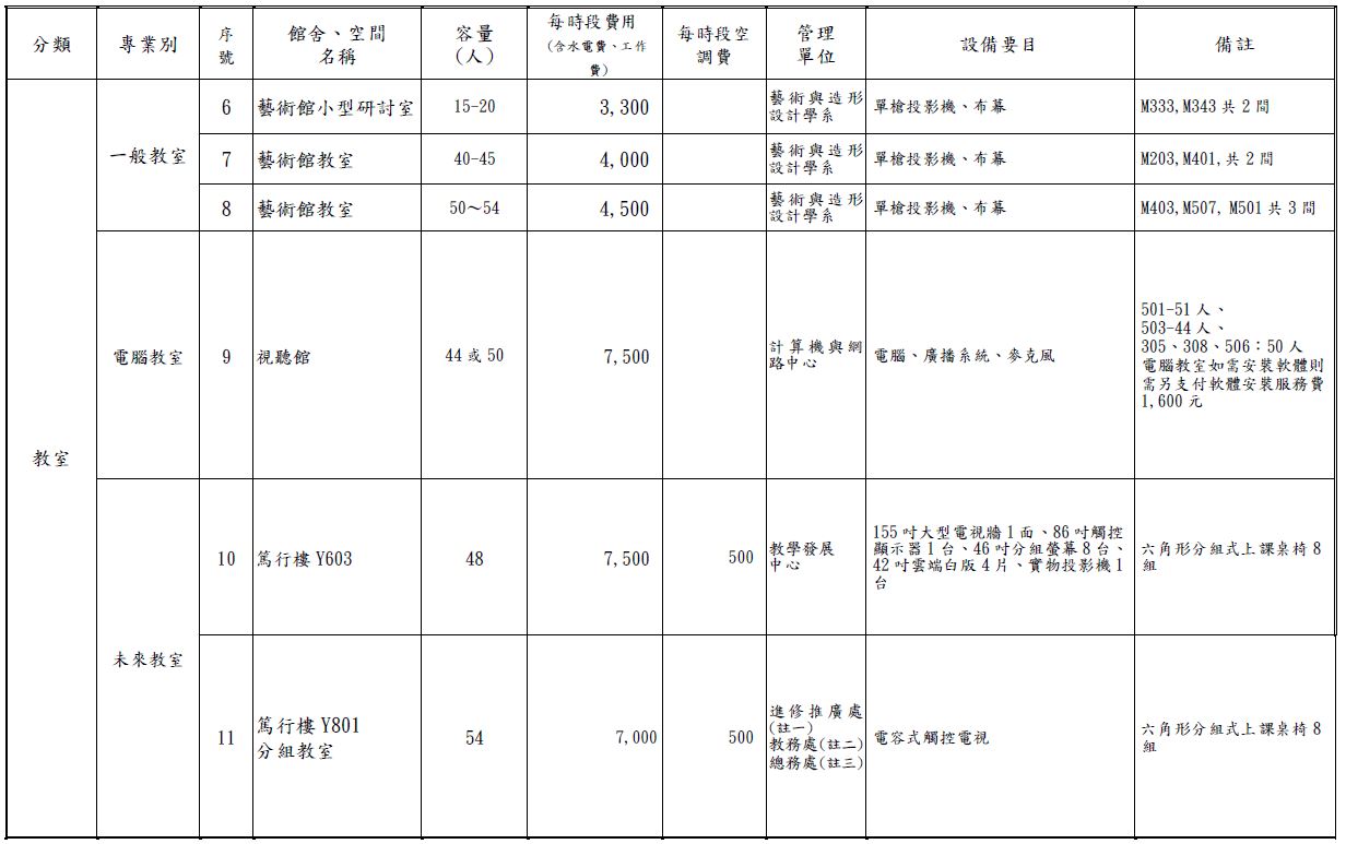 國北教大館舍場地使用收費標準暨管理單位一覽表-2.JPG