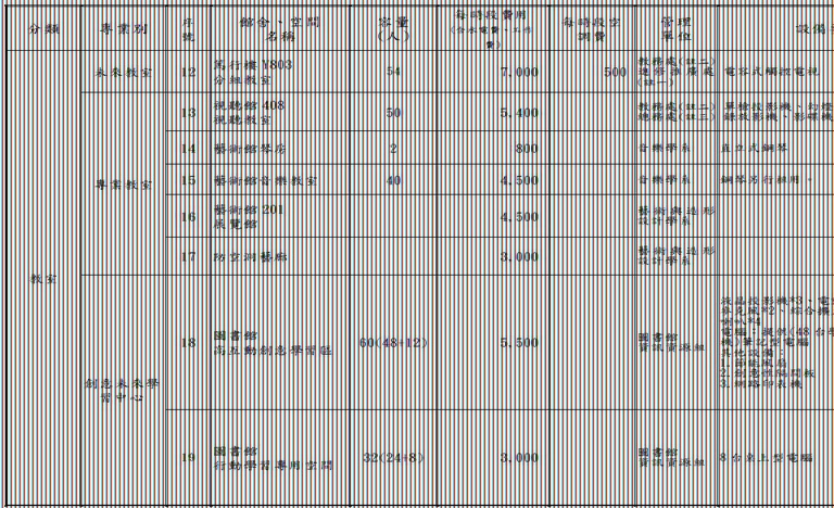國北教大館舍場地使用收費標準暨管理單位一覽表-3.JPG