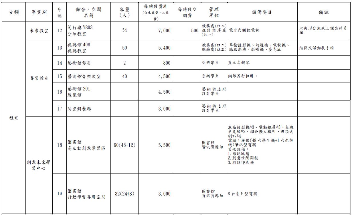 國北教大館舍場地使用收費標準暨管理單位一覽表-3.JPG