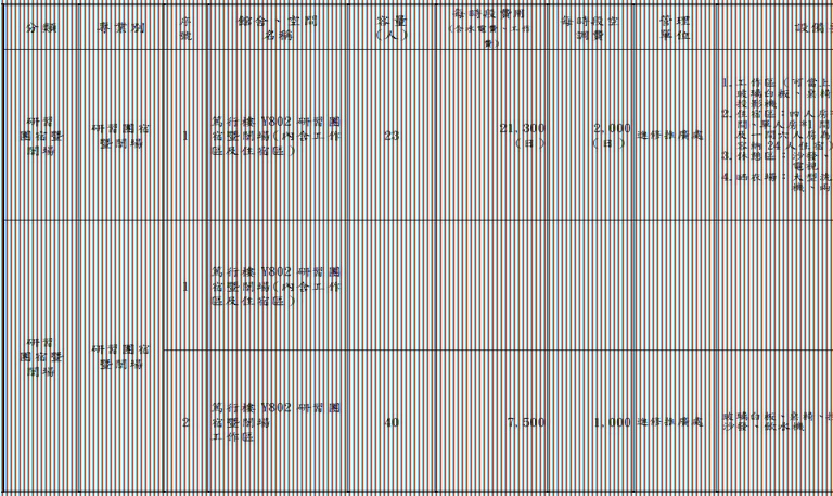 國北教大館舍場地使用收費標準暨管理單位一覽表-4.JPG