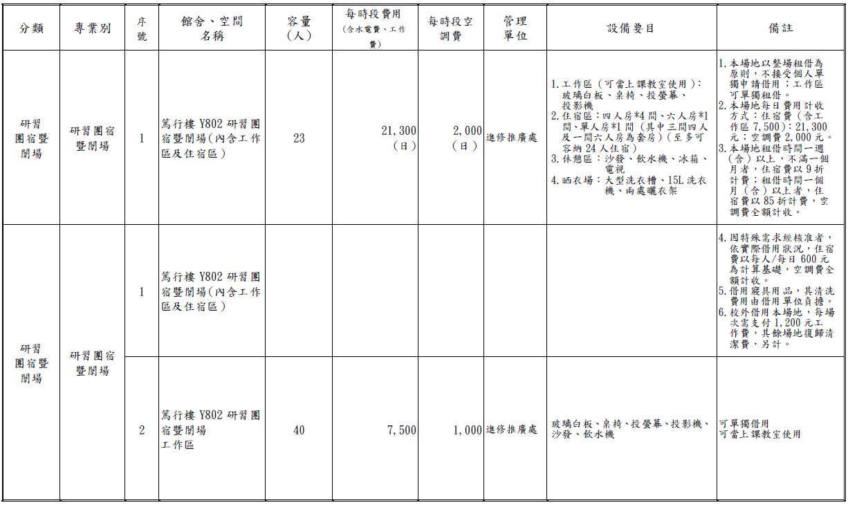 國北教大館舍場地使用收費標準暨管理單位一覽表-4.JPG