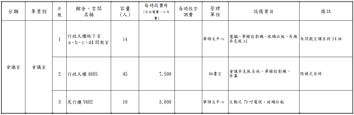 國北教大館舍場地使用收費標準暨管理單位一覽表-5.JPG