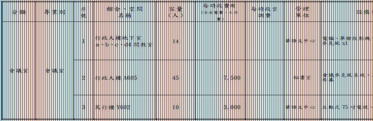 國北教大館舍場地使用收費標準暨管理單位一覽表-5.JPG