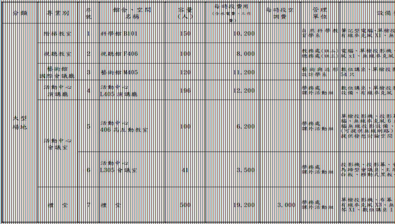 國北教大館舍場地使用收費標準暨管理單位一覽表-6.JPG