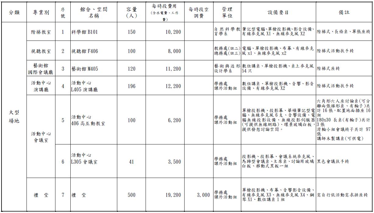 國北教大館舍場地使用收費標準暨管理單位一覽表-6.JPG