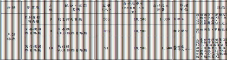 國北教大館舍場地使用收費標準暨管理單位一覽表-7.JPG