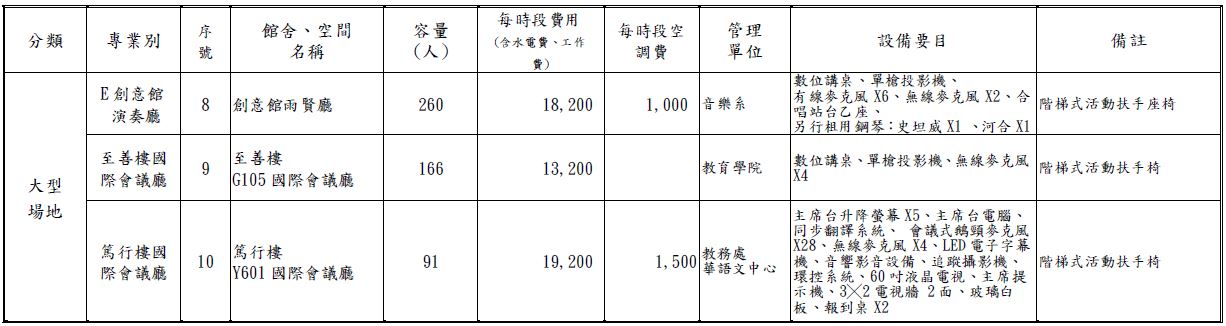 國北教大館舍場地使用收費標準暨管理單位一覽表-7.JPG