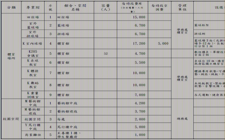 國北教大館舍場地使用收費標準暨管理單位一覽表-8.JPG