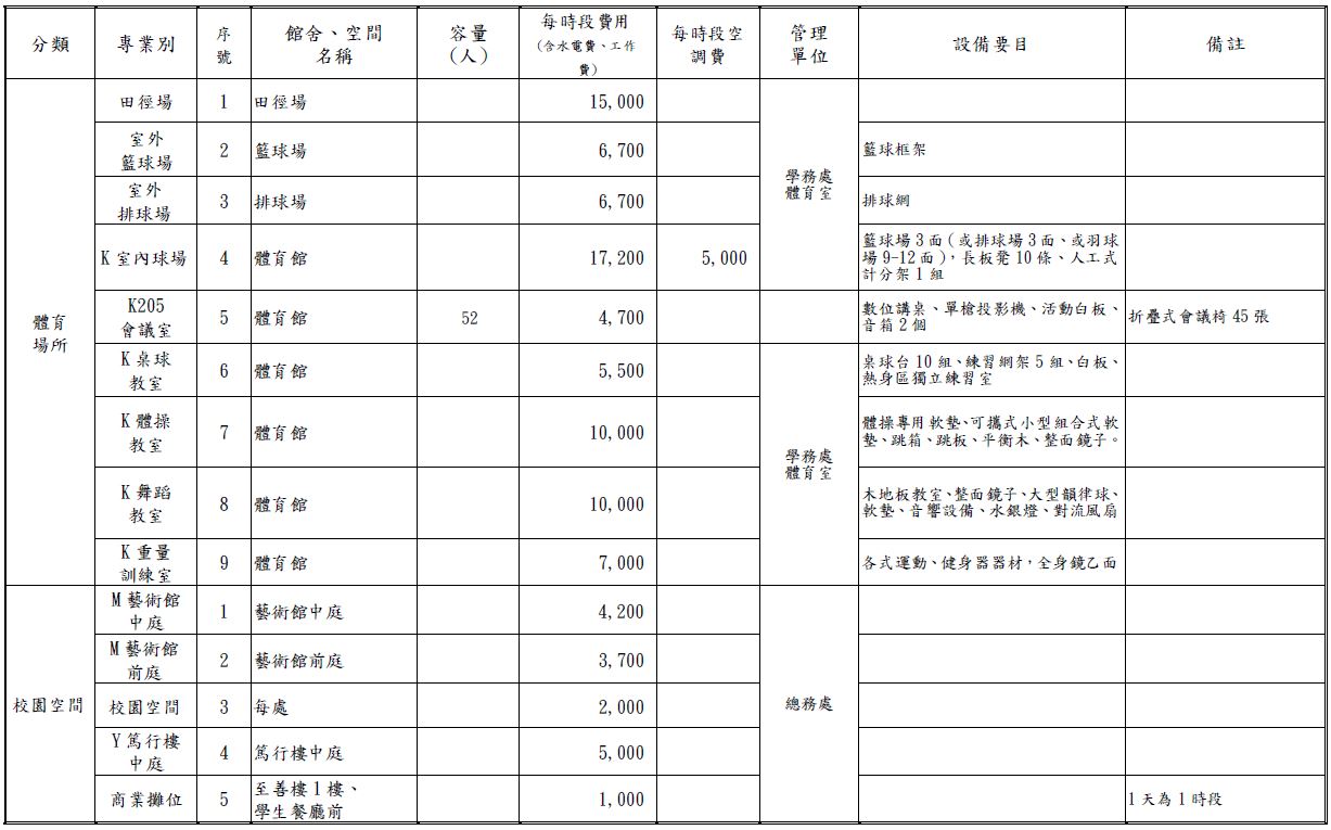 國北教大館舍場地使用收費標準暨管理單位一覽表-8.JPG