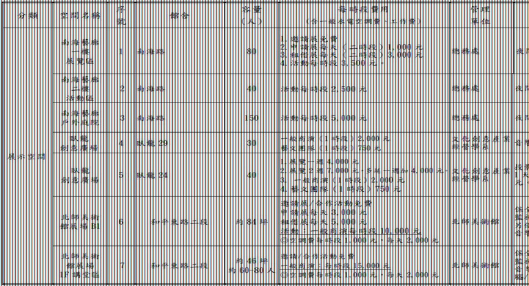 國北教大館舍場地使用收費標準暨管理單位一覽表-9.JPG