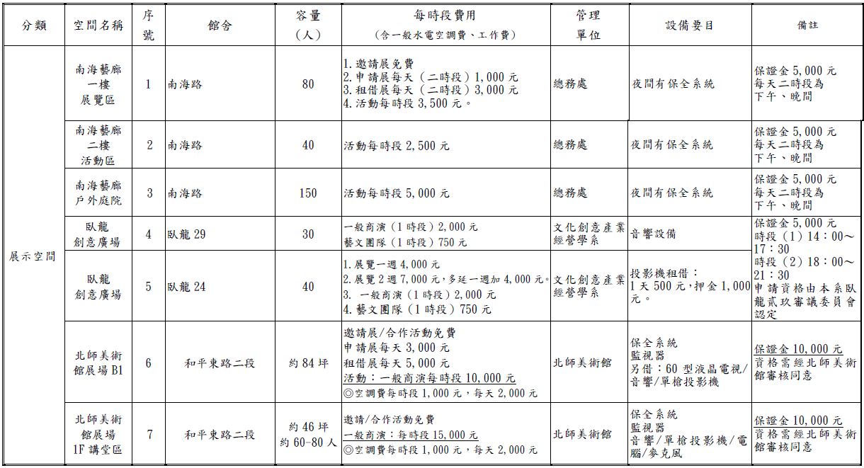 國北教大館舍場地使用收費標準暨管理單位一覽表-9.JPG