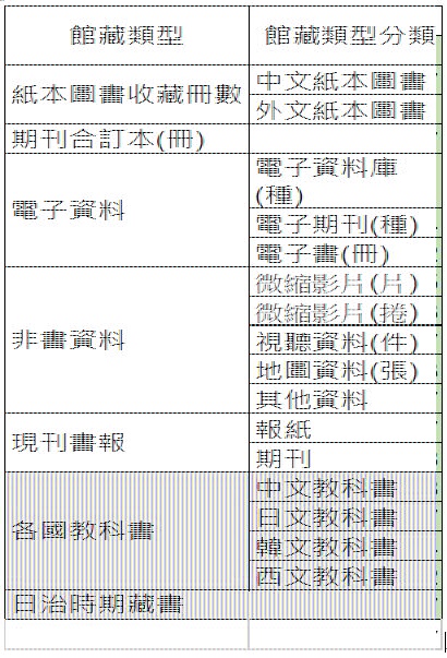 (圖館1101228)110學年度圖書館資源統計-改.JPG