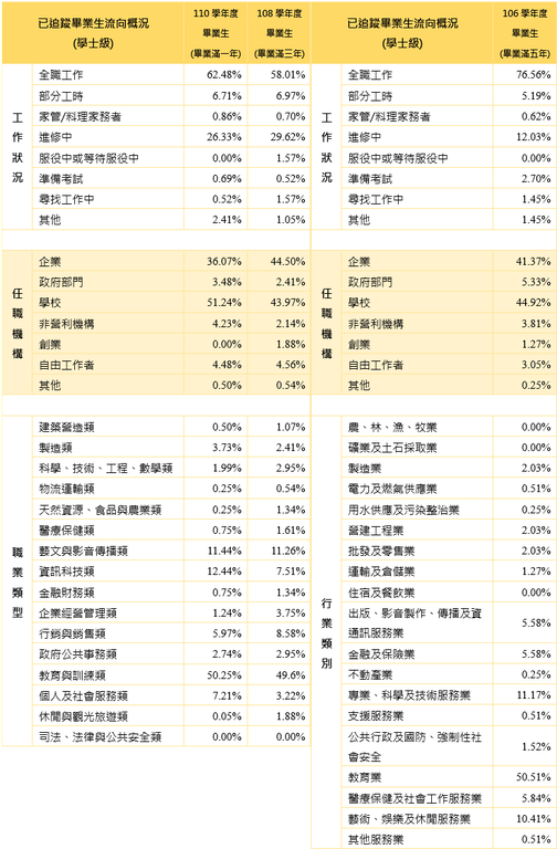 學士級_110-106.png