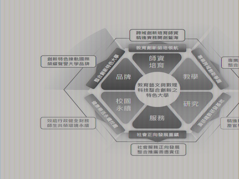 校務發展中長程計畫架構表(11306修正)-1140121.jpg