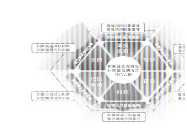 校務發展中長程計畫架構表(11306修正)_1140121.jpg