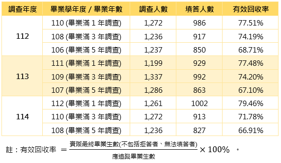 歷年調查回收率.png