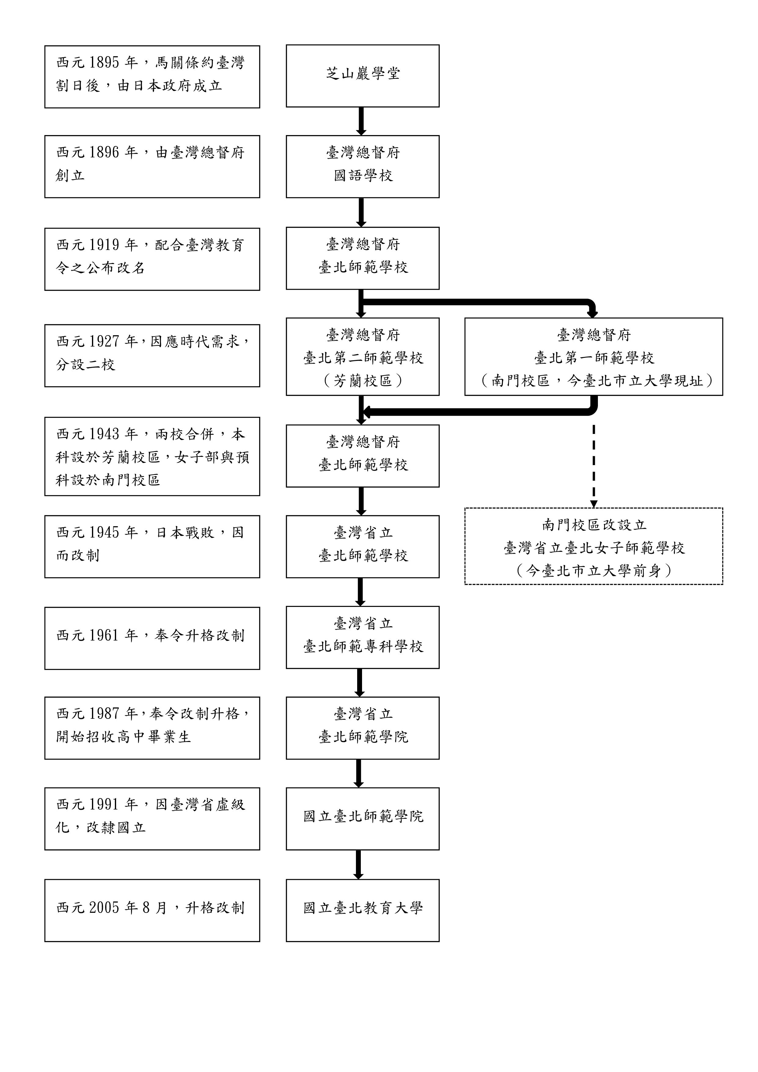 沿革（高畫質）.jpg