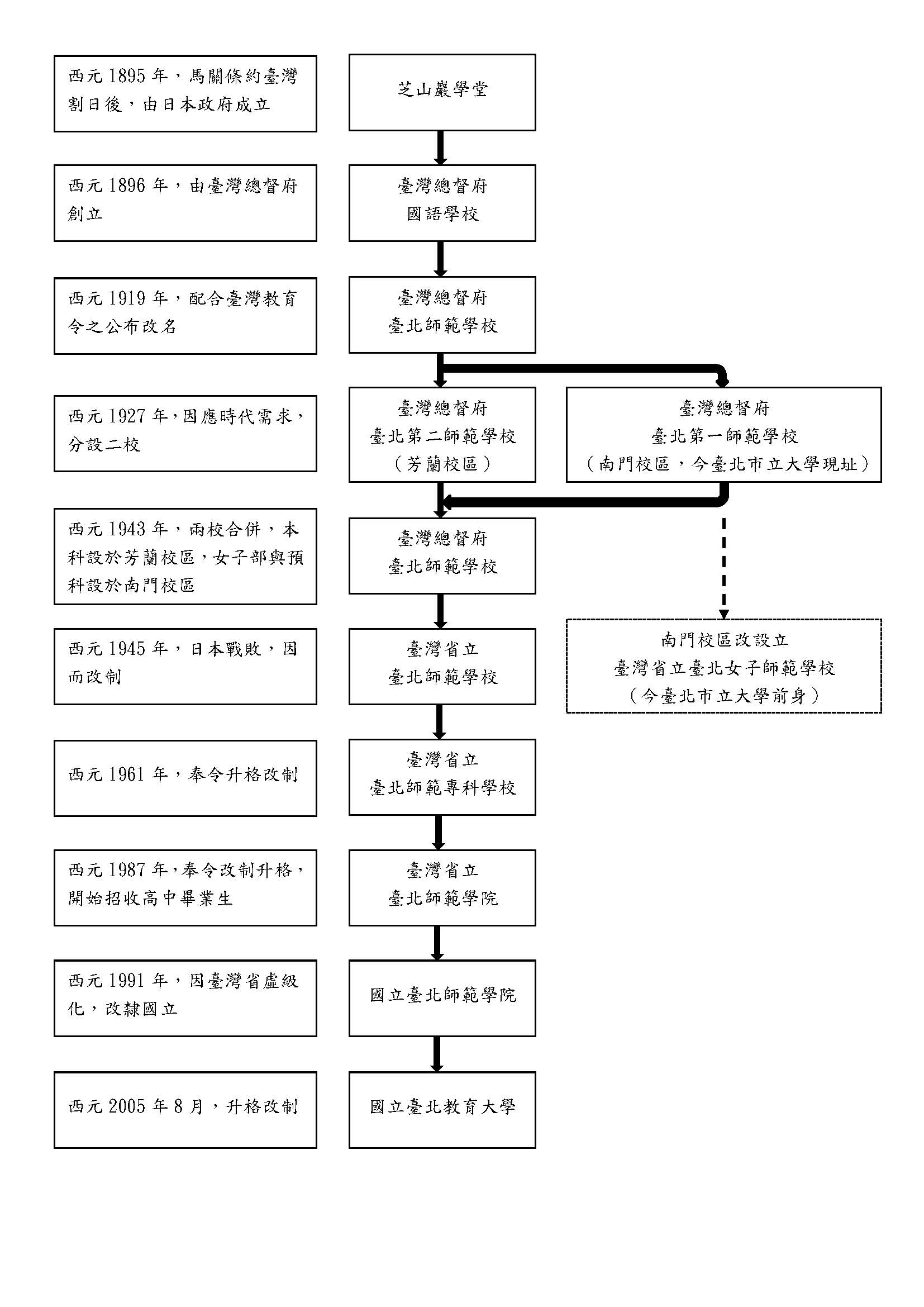 沿革.jpg