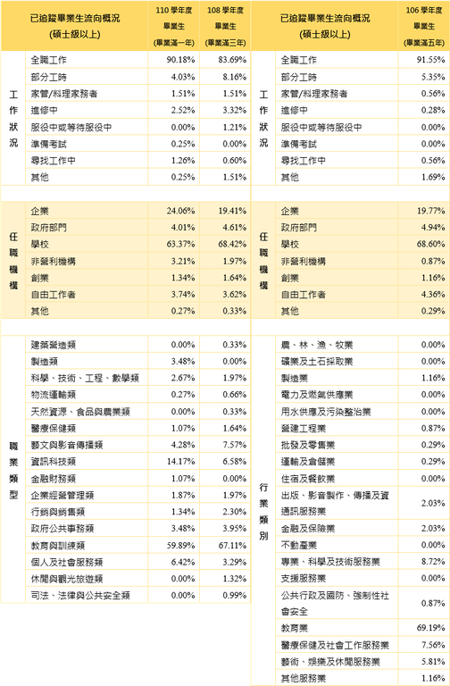 碩士級110-106.png