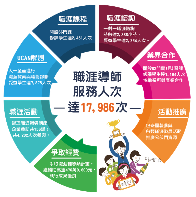 職涯導師服務情形報告書-封面 1150806.png