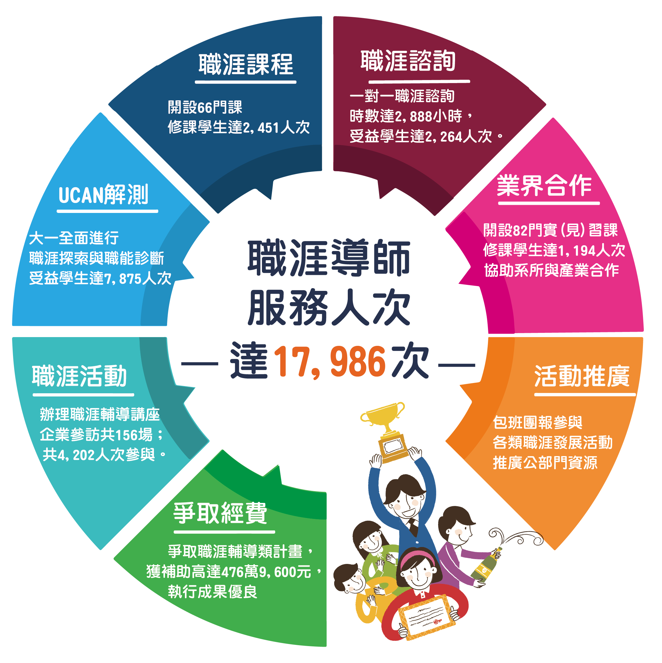 職涯導師服務情形報告書-封面 1150806.png