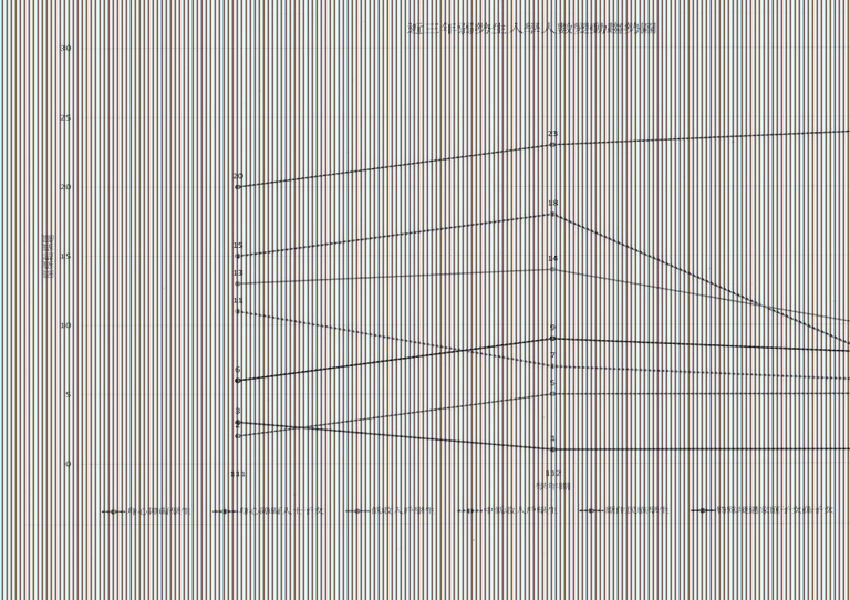 近三年弱勢生入學人數變動趨勢圖(111-113)(65.65)1131229.jpg