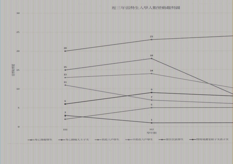 近三年弱勢生入學人數變動趨勢圖(111-113)(68.68)1131229.jpg