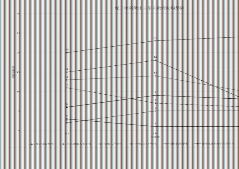 近三年弱勢生入學人數變動趨勢圖(111-113)(70.70)1131229.jpg