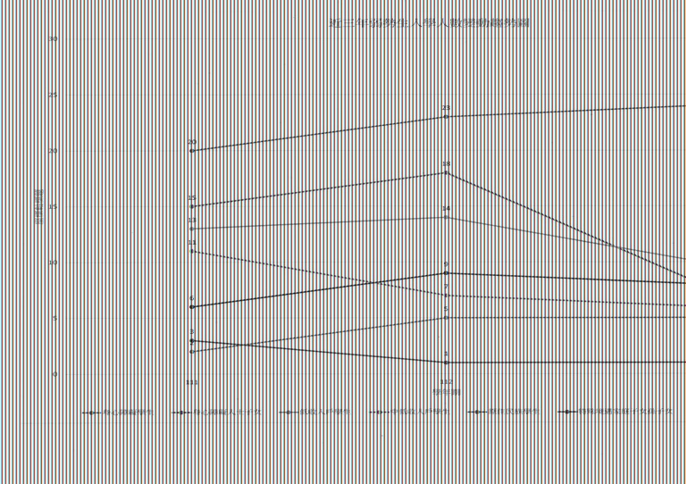 近三年弱勢生入學人數變動趨勢圖(111-113)(70.70)1131229.jpg